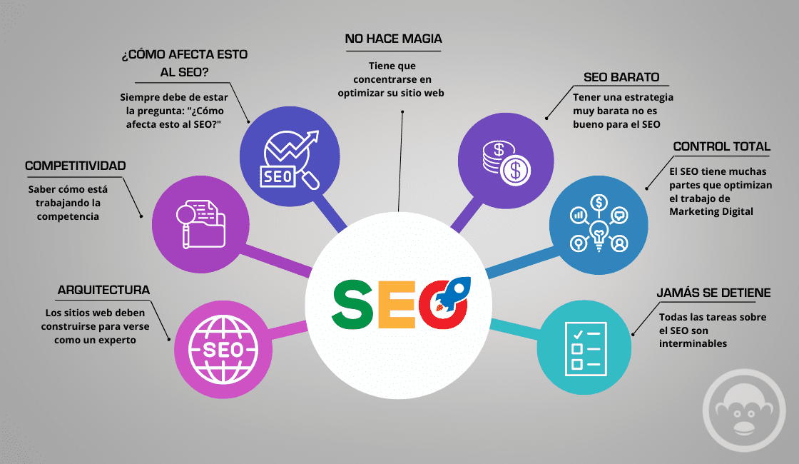 7 verdades fundamentales sobre SEO