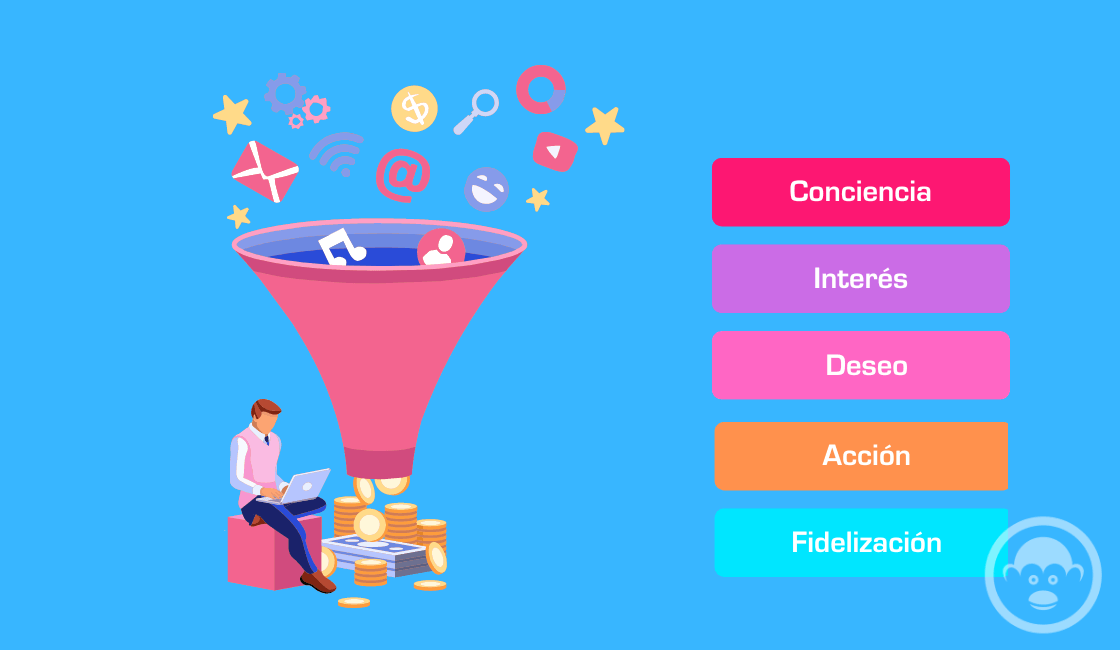 Etapas de un embudo de ventas en el Marketing Digital Etapas de un embudo de ventas en el Marketing Digital