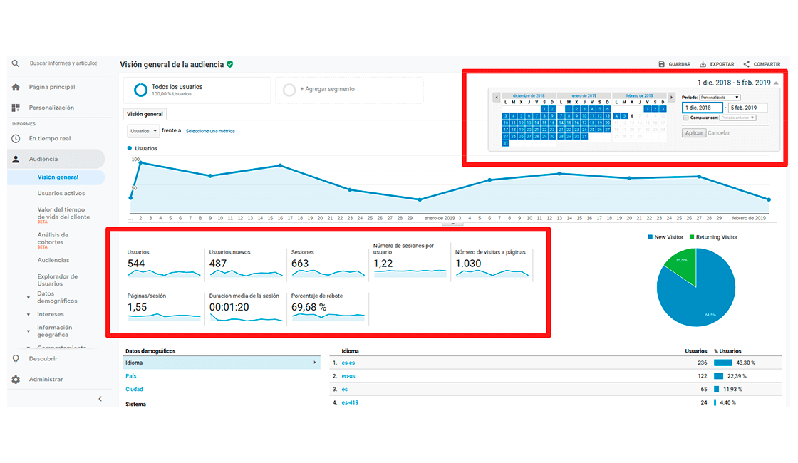 Informe-de-Google-Analytics-Audiencia