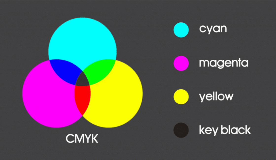 diferencias entre cmyk y rgb diferencias entre cmyk y rgb